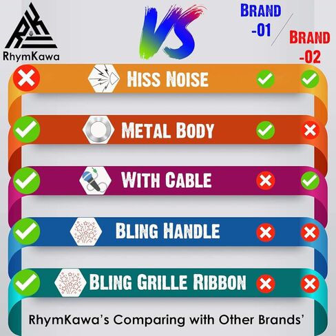 ميكروفون سلكي بلون بينك RB58 مع كيبل XLR 3.5 متر مع جهاز غناء كاريوكي دي جي خلاط نظام مكبر صوت للبالغين والاطفال، ميكروفون صوتي ديناميكي قلبي مع مقبض من حجر الراين اللامع وحزام شبكي مع حقيبة in Kuwait