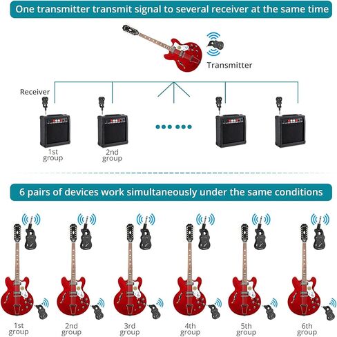 نظام جيتار لاسلكي من جيجيو يو اتش اف جهاز ارسال واستقبال جيتار لاسلكي مع 6 قنوات مدمجة ببطارية ليثيوم قابلة لاعادة الشحن ونظام جيتار رقمي للغيتار الكهربائي والباس (اسود) in Kuwait