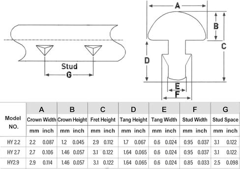 أسلاك HengYee للجيتار 2.7 مم أسلاك نحاسية متوافقة مع استبدال لوحة أصابع الجيتار الكهربائي أو الصوتي من Fender Gibson. in Kuwait