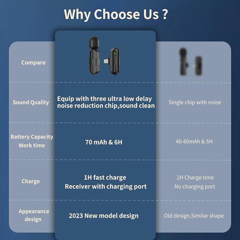 ميكروفون لافالير لاسلكي لجهاز iPhone iPad، 2023 مشبك على ميكروفون لهاتف iPhone مع ثلاث شرائح لتقليل الضوضاء ذات تأخير منخفض جدًا، ميكروفون لاسلكي صغير على شكل طية صدر السترة لتسجيل صوت الفيديو، والبث المباشر، والمقابلة in Kuwait