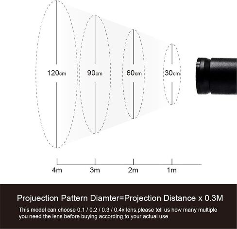 INSTAGOBO 20W LED صورة مخصصة شعار GOBO ضوء العارض مع وظيفة ثابتة التكبير يدوي & التركيز مخصص Gobos للاستخدام الداخلي شركة فندق مطعم علامات إعلان in Kuwait