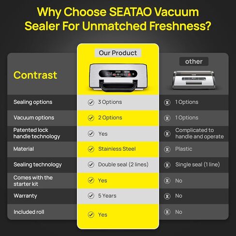 Vacuum Sealer Machine, SEATAO 90Kpa Food Vacuum Sealer Machine Preservation Dry & Moist & Extended Modes, Built-in Cutter & Bag Storage, Handle Locked Design, LED Indicator Light & Starter Kit in Saudi Arabia