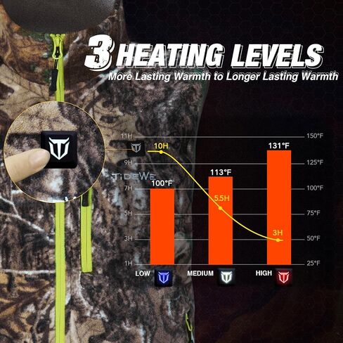 TIDEWE Women’s Lightweight Heated Vest with Battery Pack for Hunting/Hiking in Saudi Arabia