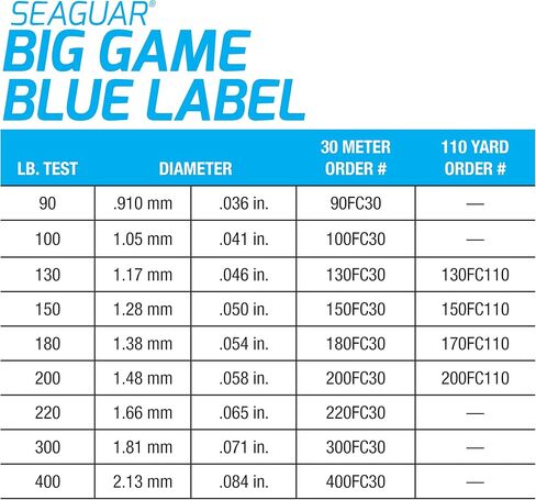 Seaguar Blue Label Big Game 100% Fluorocarbon Fishing Line, 130lb Break Strength, 110yds, Clear - 130FC110 in Saudi Arabia