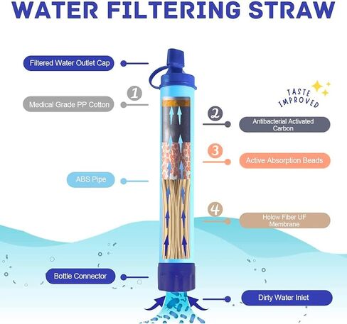 Personal Water Filter Straw Outdoor Portable Filtration Emergency Survival Gear Water Solutions Tactical Gear for Hiking Camping Accessories Travel Hunting Fishing Outing Backpacking in Kuwait