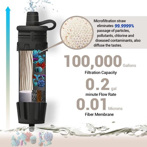 Mini Water Filter NatureNova Portable Emergency Water Filtration System Hiking Camping Straw Survival Gear Emergency Preparedness in Kuwait