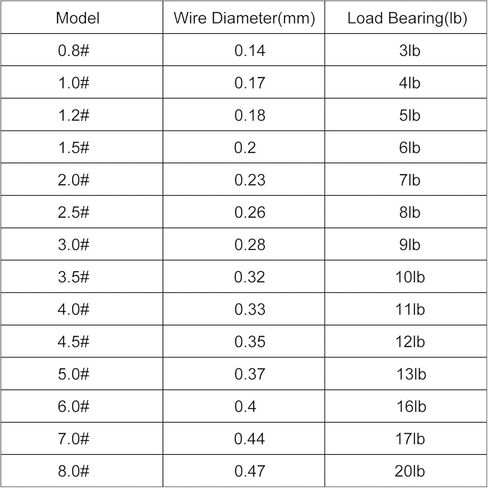 PATIKIL 547Yard/1640FT Nylon Fishing Line, 3Lb Monofilament String Wire Fluorocarbon Coated for DIY Craft Hanging Decoration, Sky Blue in Kuwait