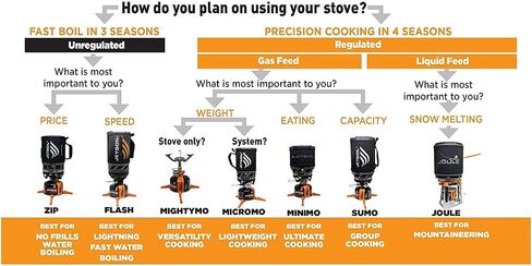Jetboil MiniMo Camping and Backpacking Stove Cooking System with Adjustable Heat Control in Kuwait