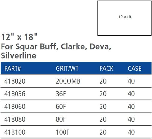 Mercer Industries 4201BL Floor Maintenance Pads, 12" x 18", Black (5 pack) in Kuwait