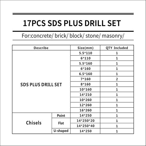 10 Pieces Carbide-Tipped SDS-Plus Rotary Hammer Drill Bit Set for Concrete，Brick,Block,Stone,Masonry in Saudi Arabia