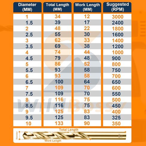 مجموعة لقم الثقب المترية من الكوبالت M35 5% (1 مم - 10 مم/ 19 قطعة)، لقم الثقب ذات الساق المستقيمة، لقم الثقب المعدنية HSS الملتوية للمعادن الصلبة المصنوعة من الفولاذ المقاوم للصدأ والحديد الزهر in Kuwait