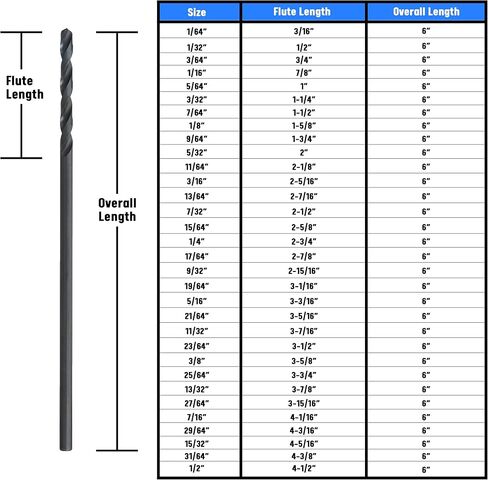 مثقاب تمديد للطائرات من الصلب عالي السرعة مقاس 5/16 بوصة × 6 بوصة من شركة دريل أمريكا، سلسلة DWDA/C in Kuwait