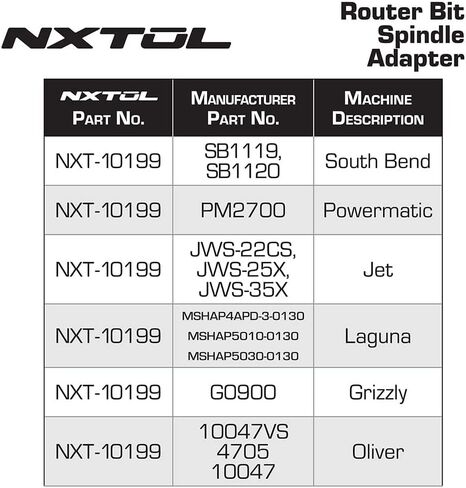 NXT-10218 Router Bit Spindle Adapter for Powermatic 27 and 27 Super | Includes 1/4" and 1/2" ER20 collets| No Slip | Made in U.S.A in Kuwait