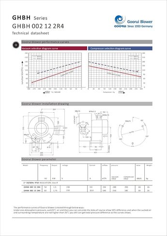 منفاخ متجدد 2.3 حصان، 220 فولت/1 فاز، 106CFM، Goorui-USA GHBH 002 12 2R4 in Kuwait