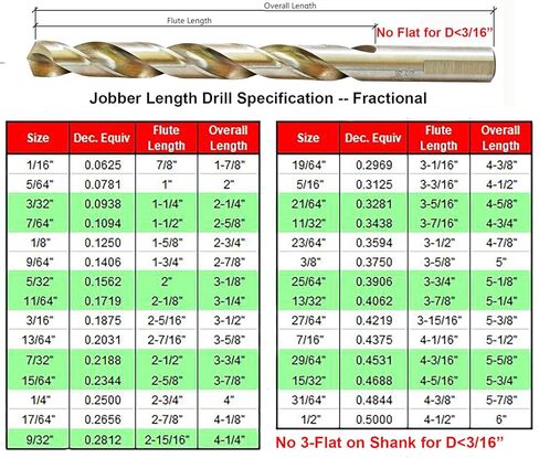 MAXTOOL 11/32 بوصة قطعتان من مثقاب طول العمل المتطابق HSS M2 لقم الثقب الملتوي بالكامل الأرض الساطعة 3 مثقاب ساق مستقيمة مسطحة؛ JBF02W13R22P2 in Saudi Arabia