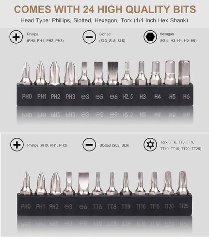 GreaTalent 133in1 Mini Ratchet Wrench Screwdriver Bit Set with 1/4" Hex Shank Phillips/Pozidriv/Hexagon/Torx/Slotted/Square Bits, 36-Tooth Gear, Magnetic Bit Holder, 90 Degree Drive Handle | S2 Steel 1/4" Hex Shank Magnetic Bit Holder, 36-Tooth Gear Wrenc in Saudi Arabia