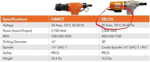 Core Drill Motor EBL33L by Gölz Single phase, 3-speed, 110v 20A in Saudi Arabia