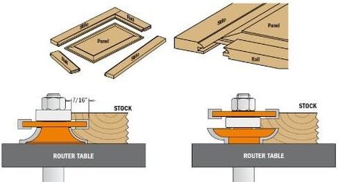 CMT 891.502.11 2-Piece Rail & Stile Bit Set, 1/2-Inch Shank, 1-3/4-Inch Diameter, Carbide-Tipped in Saudi Arabia