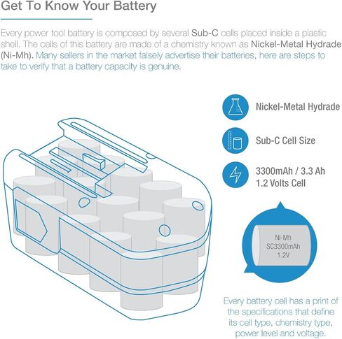 ExpertPower 18v 2000mAh NiCd Battery for Milwaukee 48-11-2230 48-11-2200 48-11-2232 8940158631 in Saudi Arabia