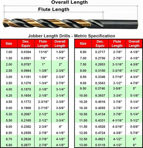 MAXTOOL 5.3mm 2pcs Identical Jobber Length Drills HSS M2 Twist Drill Bits Metric Fully Ground Black & Bronze Straight Shank Drills; JBM02H10R053P2 in Saudi Arabia