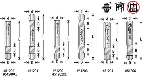 Amana Tool - 51204 Solid Carbide Short/Flat Pilot for Dado Clean Out & Dado Cleaning Flush in Saudi Arabia