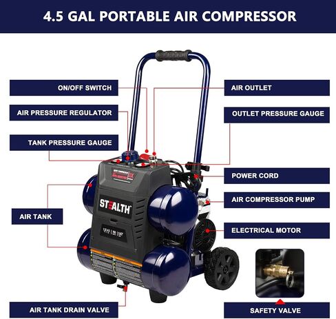 Stealth 4.5 Gallon Ultra Quiet Air Compressor,1.3 HP Oil-Free Peak 150 PSI 65 Decibel Air Compressor,4 CFM @ 40 PSI 3 CFM @ 90 PSI Silent Portable Long Life Electric Air Compressor W/ Wheel for Garage in Kuwait
