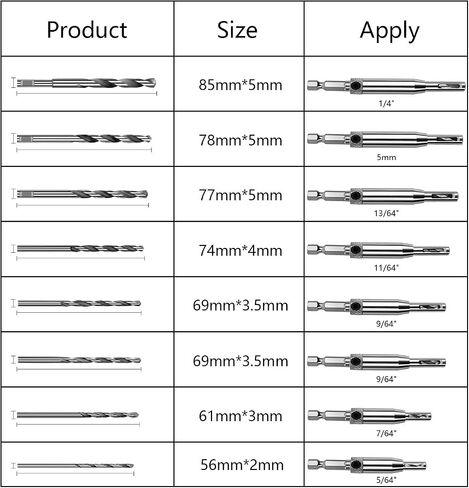 Werkzeug Self Centering Hinge Tapper Core Drill Bit Set for Woodworking, Adjustable Door Window Drill Bits with 1 Hex Key & 8 Replacement Drill Bits (5/64 - 1/4 Inches), 16 Pieces in Saudi Arabia