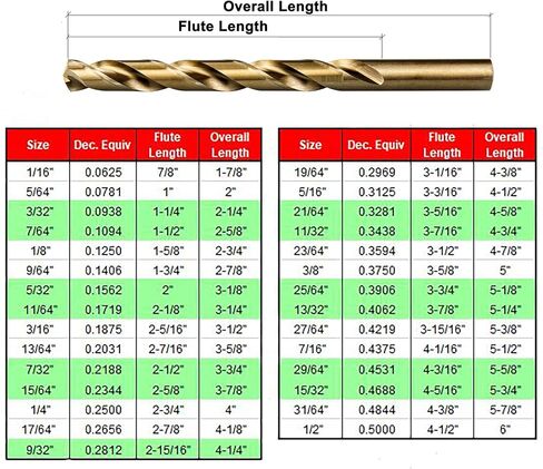 MAXTOOL 9/32 "5 قطع متطابقة من الكوبالت بطول المثقاب HSS M35 لقم الثقب الملتوي بالكامل الأرض الذهبية المستقيمة؛ JBF35G10R18E5 in Kuwait