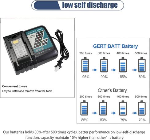 GERIT BATT [Upgraded to 9.0Ah] 18V BL1890B Replacemet Lithium-ion Battery Compatible with Makita 18 Volt Battery BL1890 BL1860 BL1830 BL1840 BL1850 BL1850B Cordless Power Tools in Kuwait
