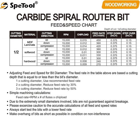 SpeTool CNC Compression Router Bit 1/2 Inch Shank with Extra Long Life Coating, Carbide Spira Up Down Router Bits for Woodworking Mortise Slot Cutting in Saudi Arabia