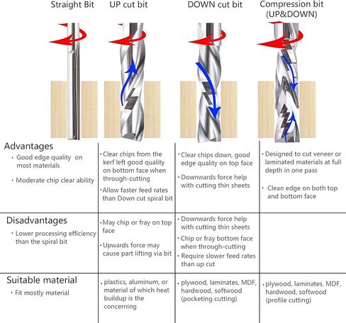 SpeTool Extra Long CNC Spiral Router Bits with Up Cut 1/8 inch Cutting Diameter, 1/4 inch Shank 3 inch Extra Long HRC55 Solid Carbide End Mill for Wood Cut, Carving in Saudi Arabia