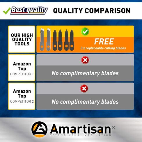 Amartisan Hole Cutter, 1-5/8" to 8" (40-200mm) Adjustable Hole Saw Cutter, with ABS Dust Shield for recessed Lights, Ceiling Speakers, Vent Holes in Kuwait