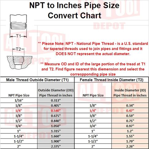 Air Compressor Drain Valve Replacement for Craftsman Petcock 072-0001, 072-0006 (1-Pack) in Saudi Arabia