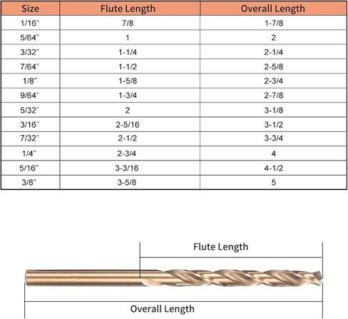طقم لقم مثقاب كوبالت 13 قطعة، طقم لقم مثقاب ستيل عالي السرعة M35، مجموعة رؤوس مثقاب دوارة 1/16 انش - 1/4 انش، رؤوس مثقاب معدنية اتش اس اس للمعادن الصلبة والستانلس ستيل والحديد الزهر والخشب والبلاستيك in Kuwait