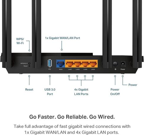 جهاز التوجيه TP-Link AX3000 WiFi 6 - جهاز التوجيه اللاسلكي 802.11ax، جيجابت، جهاز توجيه الإنترنت ثنائي النطاق، يدعم خادم VPN والعميل، متوافق مع OneMesh (Archer AX55) in Kuwait