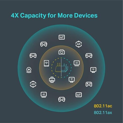 TP-Link AX5400 WiFi 6 Router (Archer AX73)- Dual Band Gigabit Wireless Internet Router, High-Speed ax Router for Streaming, Long Range Coverage in Kuwait