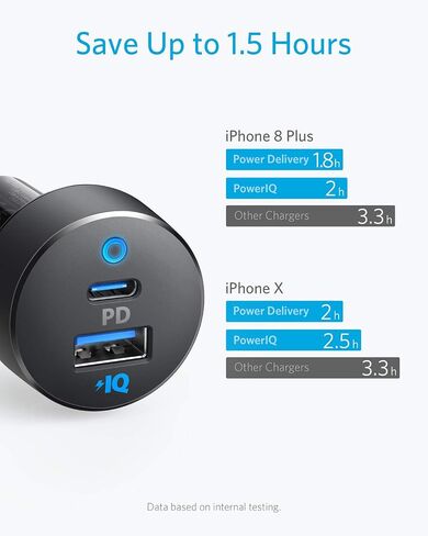 Anker USB C Car Charger, 30W 2-Port Type C Fast Car Charger with 18W Power Delivery and 12W PIQ, PowerDrive PD 2 with LED for iPhone 12/12 Pro/Mini / 11 / XS/Max/XR/X, Pixel, iPad, and More in Saudi Arabia