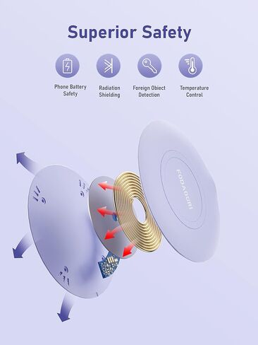 Slim Wireless Charger, 15W Fast Qi Wireless Charging Pad Compatible with iPhone 14/13/12/12 Pro Max/12 Mini/11/XR/X/8 Plus, Samsung Galaxy S21/S20 Ultra/S10/S9/Note 10, Pixel 5/4 XL (No Adapter) in Saudi Arabia