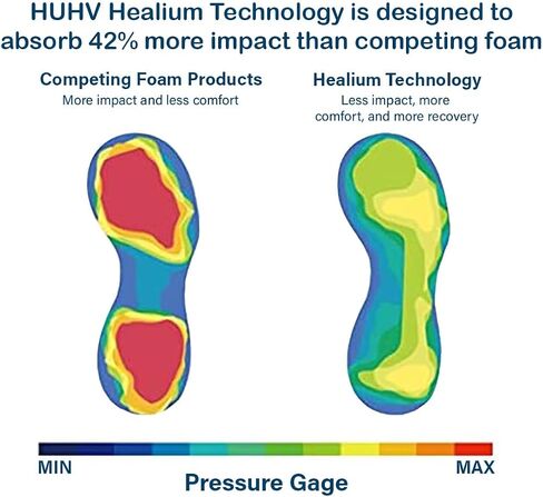 HUHV MAX Cushion Women's Arch PodTech Recovery Comfort Slide Sandal with Orthotic Arch Support and our Proprietary HEALIUM Foam Technology in Saudi Arabia
