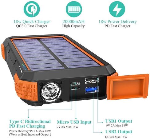 عبوتين من باور بانك شاحن بالطاقة الشمسية بسعة 20,000 مللي أمبير في الساعة، شاحن لاسلكي 10 وات/7.5 وات/5 وات مع 4 مخارج ومدخلات مزدوجة in Kuwait