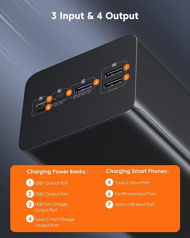 ROMOSS 60,000mAh Large Power Bank, High Capacity Portable Charger 22.5W USB C Fast Charging, Long Lasting External Battery Pack with 4 Outputs & 3 Inputs for iPad, iPhone, Samsung, Switch and More in Saudi Arabia