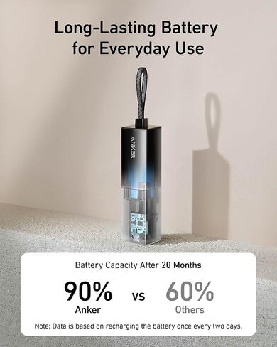 Anker Portable Charger, 2-in-1 Hybrid Charger, 5,000 mAh 20W Power Delivery for iPhone 15/15 Plus/15 Pro/15 Pro Max, iPhone 14/13/12 Series, Samsung S22, Google Pixel, Apple Watch, AirPods,and More in Kuwait