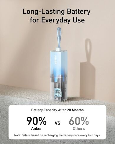 Anker Portable Charger, 2-in-1 Hybrid Charger, 5,000 mAh 20W Power Delivery for iPhone 15/15 Plus/15 Pro/15 Pro Max, iPhone 14/13/12 Series, Samsung S22, Google Pixel, Apple Watch, AirPods,and More in Saudi Arabia