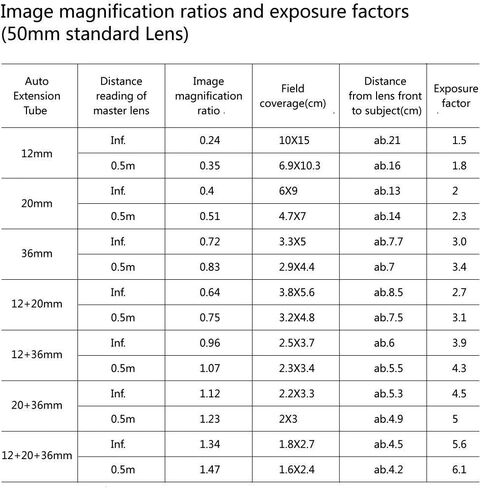 MEIKE N-AF1-A Macro Electronic Mount Auto Foucs Macro Metal Extension Tube محول لكاميرا Nikon DSLR D80 D90 D300 D300SD800 D3100 D3200 D5000 D5100 D5200 D7000 D7100 إلخ in Kuwait