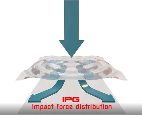 IPG لـ Canon PowerShot SX530 HS - SX540 HS واقي شاشة الكاميرا الرقمية (وحدتان) ضمان استبدال مدى الحياة للجلد حماية غير مرئية عالية الدقة - سلس/خالي من الفقاعات in Kuwait