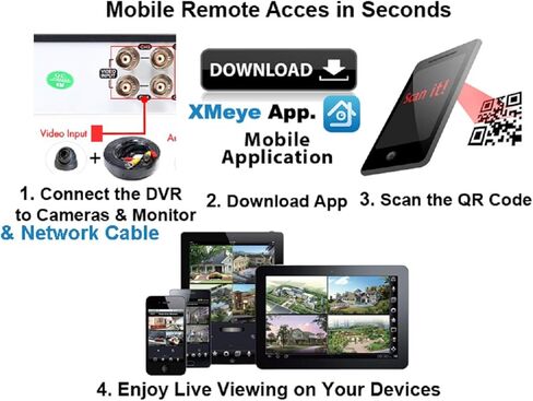 Evertech 8 Channel High-Definition Security Surveillance System 1TB Hard Drive in Saudi Arabia