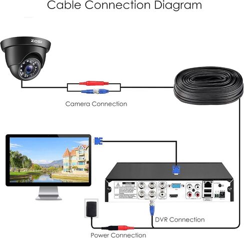 ZOSI 2.0MP FHD 1080p Dome Camera Housing Outdoor Indoor (Hybrid 4-in-1 CVI/TVI/AHD/960H Analog CVBS),24PCS LEDs,80ft IR Night Vision,CCTV Security Camera with 105° Wide Angle in Saudi Arabia