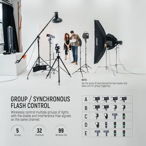 NEEWER Upgraded QPRO-C TTL Wireless Flash Trigger Compatible with Canon 1/8000s HSS Large Screen Slanted Design 5 Group 9 Customizable Functions for Q4 Q3 Z1 Z760 NW420 NW665 S101-300W/400W PRO in Saudi Arabia