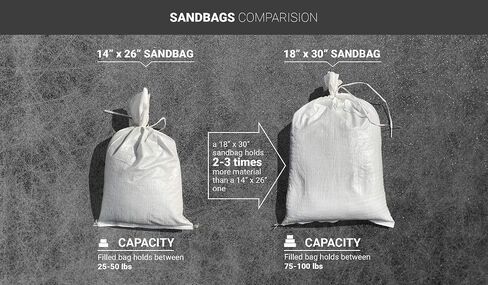 Sandbags for Flooding - Size: 18" x 30" - Color: White - Sand Bag - Flood Water Barrier - Water Curb - Tent Sandbags - Store Bags by Sandbaggy (10,000 Bags) in Kuwait