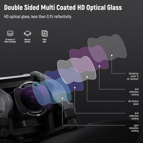 NEEWER Upgraded Snap On ND/CPL/UV Filter Set Compatible with DJI Avata Pro Mini FPV, 6 Pack ND8/ND16/ND32/ND64/UV/CPL Multi Coated HD with Anti Drop Off More Secure Improved Fitment/Aluminum Frame in Kuwait